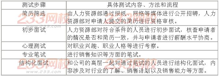 2012年11月高級人力資源管理師專業技能考試真題