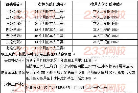 2016年人力資源三級重點快速記憶口訣(第六章) 
