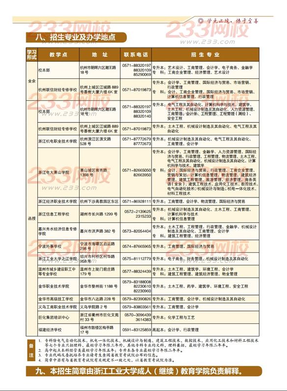 浙江工業大學2016年成人高考招生簡章