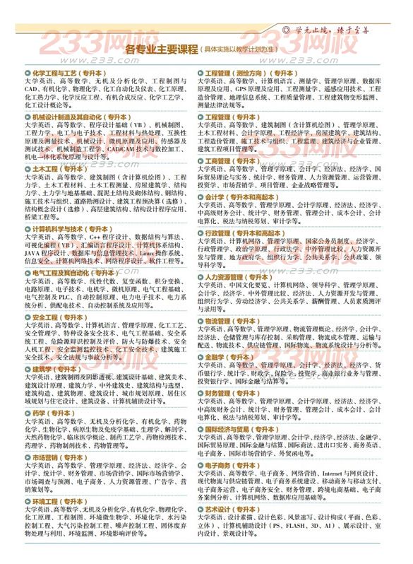 浙江工業(yè)大學(xué)2016年成人高考招生簡(jiǎn)章