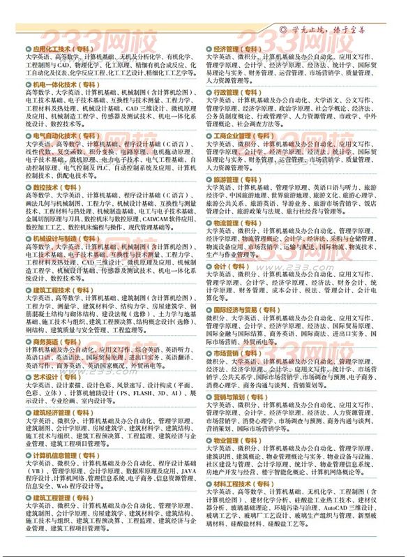 浙江工業(yè)大學(xué)2016年成人高考招生簡(jiǎn)章