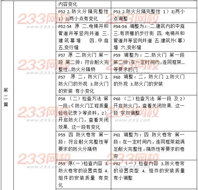 2016二級消防工程師《消防安全技術(shù)綜合能力》新舊教材對比