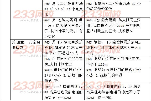 2016二級消防工程師《消防安全技術(shù)綜合能力》新舊教材對比