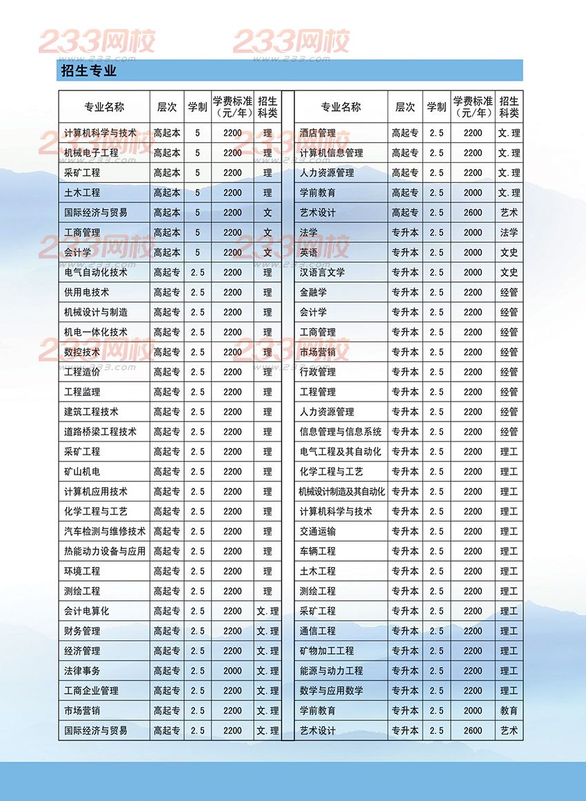 山東理工大學2016年成人高考招生簡章