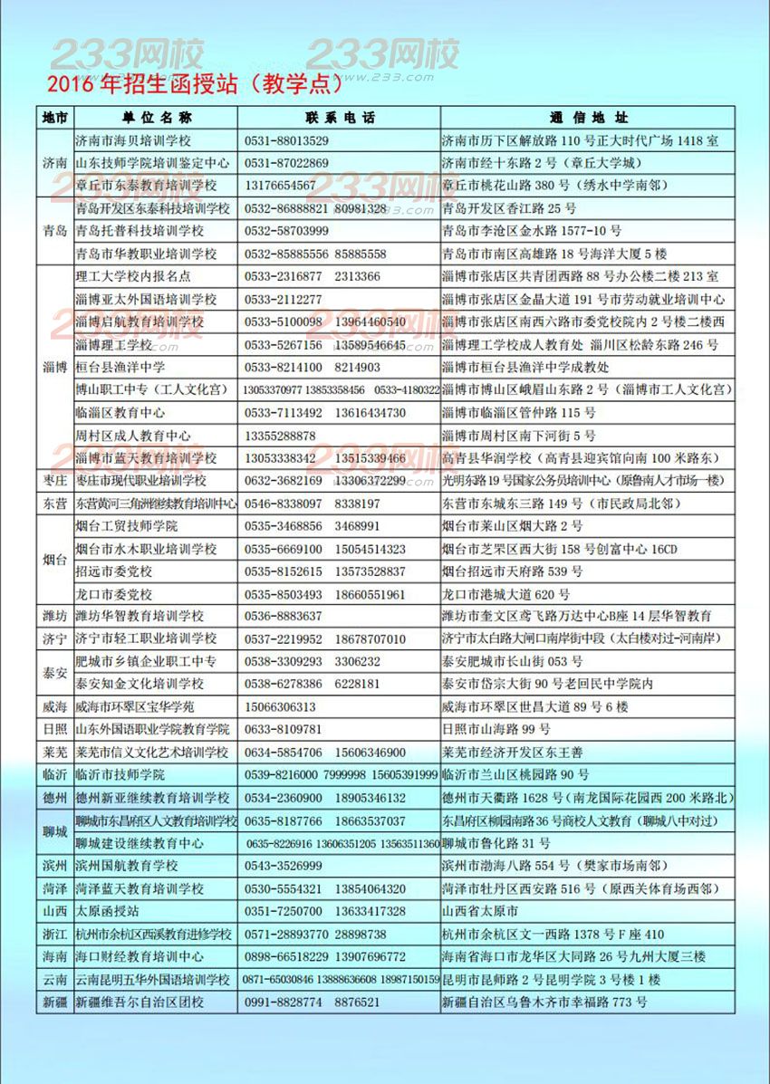 山東理工大學2016年成人高考招生簡章