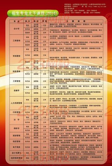 山西財經大學2016年成人高考招生簡章