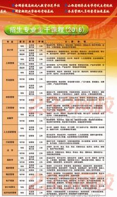山西財經大學2016年成人高考招生簡章
