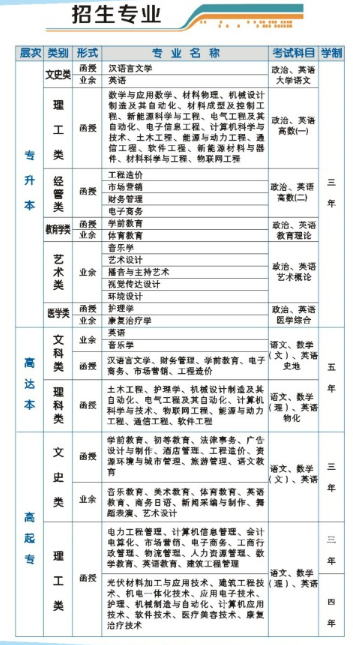 新余學院2016年成人高考招生簡章