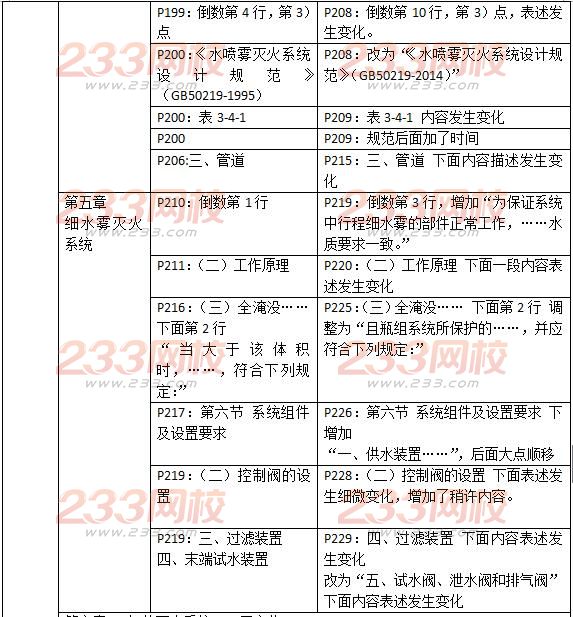 2016一級消防工程師《消防安全技術實務》新舊教材對比