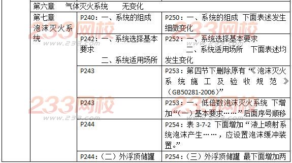 2016一級消防工程師《消防安全技術實務》新舊教材對比