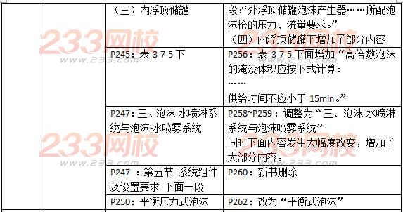 2016一級消防工程師《消防安全技術實務》新舊教材對比