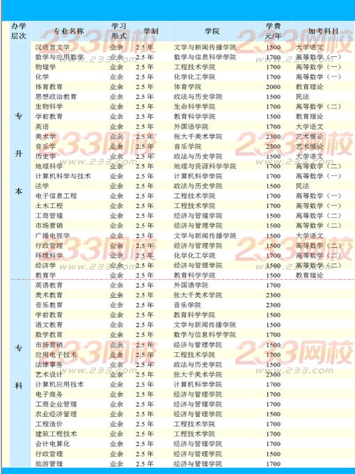 內(nèi)江師范學(xué)院2016年成人高考招生簡(jiǎn)章