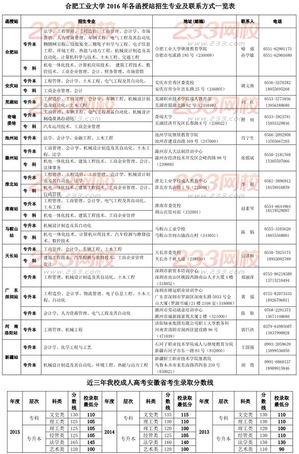 合肥工業大學2016年成人高考招生簡章