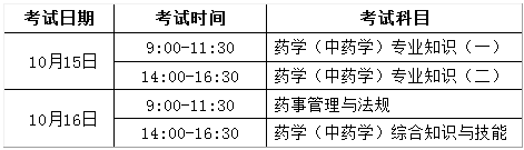 2016年安徽執業藥師報名時間