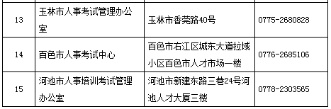 2016年廣西執(zhí)業(yè)藥師資格考試考務(wù)工作通知
