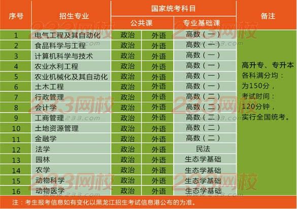 東北農業大學2016年成人高考本、專科招生簡章