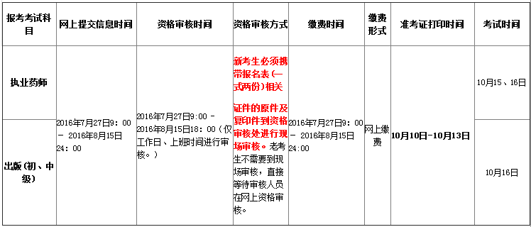 2016年青海執(zhí)業(yè)藥師資格考試網(wǎng)上報(bào)名時(shí)間安排