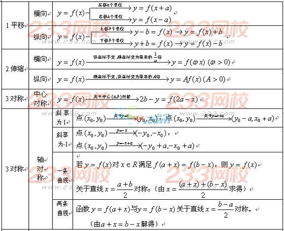 2016年成人高考高起點數(shù)學必備公式大全