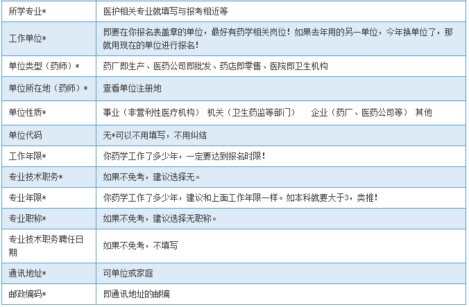 2016年執業藥師報名表填寫方法