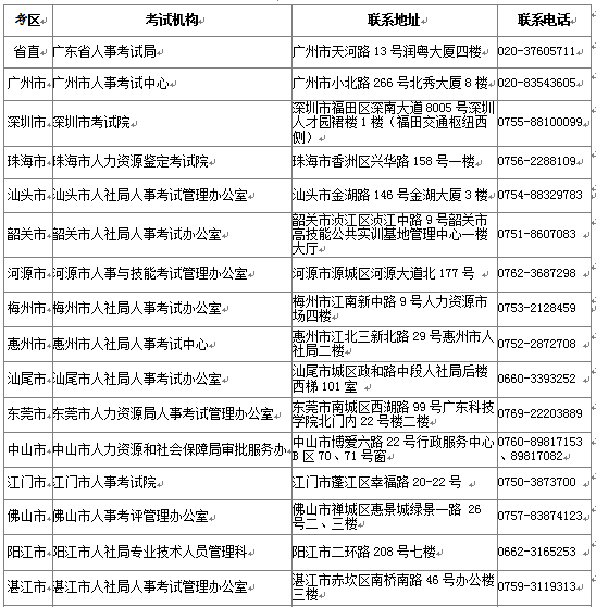2016年廣東執(zhí)業(yè)藥師報(bào)名資格審查