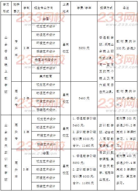 廣州美術(shù)學(xué)院2016年成人高考招生專業(yè)