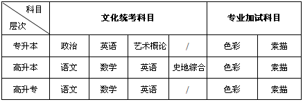 廣州美術(shù)學(xué)院2016年成人高考考試科目