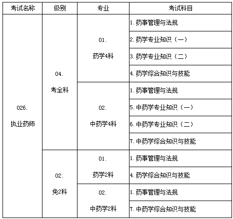 2016年山東執(zhí)業(yè)藥師報名考務(wù)通知