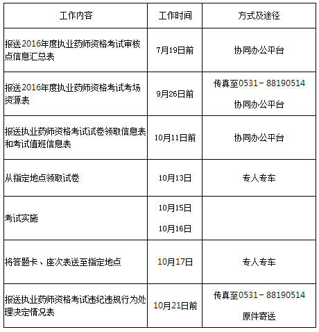 2016年山東執(zhí)業(yè)藥師報名考務(wù)通知
