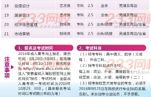 安徽工程大學2016年成人高考招生簡章