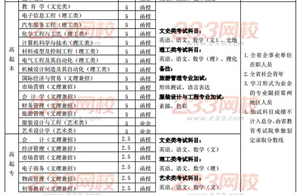 江蘇理工學院2016年成人高考招生簡章