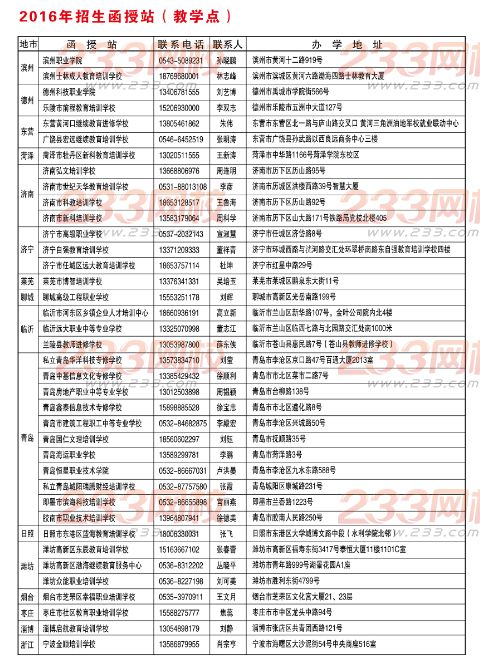 青島理工大學2016年成人高考招生簡章