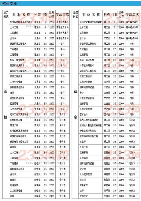 青島理工大學2016年成人高考招生簡章