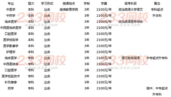 甘肅中醫(yī)藥大學(xué)2016年成人高考招生簡(jiǎn)章