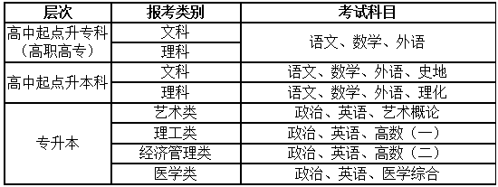 鄭州工業應用技術學院2016年成人高考招生簡章