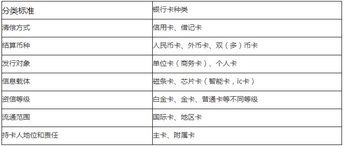 銀行從業資格考試《法律法規》難點點撥7.6章