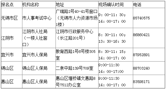 2016年江蘇無錫執業藥師報名考務通知