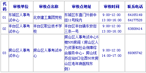 2016年北京執業藥師報名考務通知