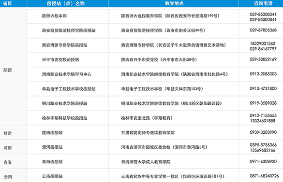 陜西師范大學遠程教育學院2016年成人高考招生簡章