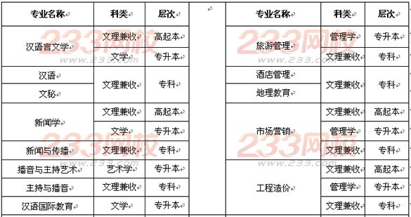 樂山師范學院2016年成人高考招生