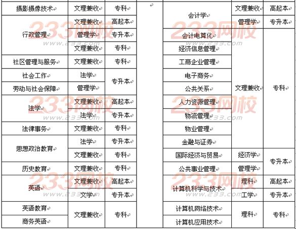 樂山師范學院2016年成人高考招生