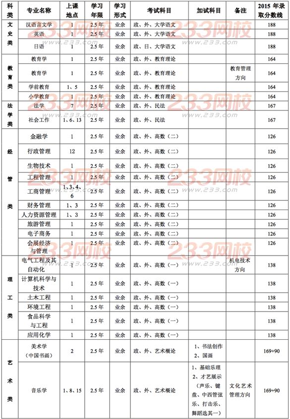 http://www.meibinglu.com/chengkao/