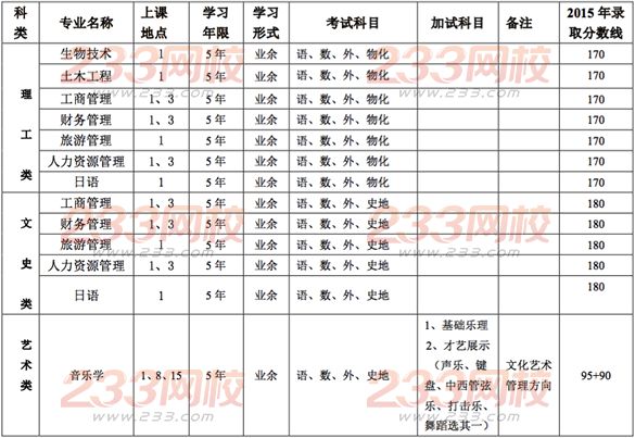 http://www.meibinglu.com/chengkao/