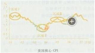 2016年期貨從業資格考試《投資分析》課后練習(四)