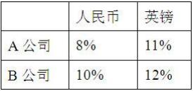 2016年期貨基礎知識考試樣卷(單選題)