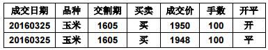 2016年期貨基礎知識考試樣卷