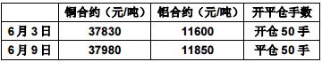 2016年期貨基礎知識考試樣卷