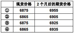 2016年期貨基礎知識考試樣卷