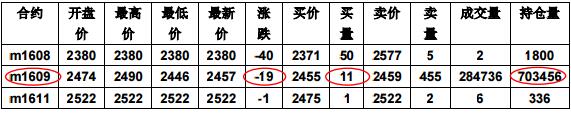 2016年期貨基礎知識考試樣卷
