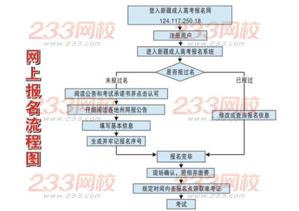 新疆師范大學2016年成人高考招生簡章