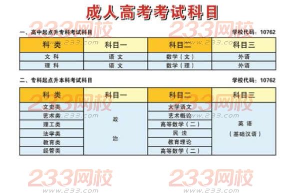 新疆師范大學2016年成人高考招生簡章